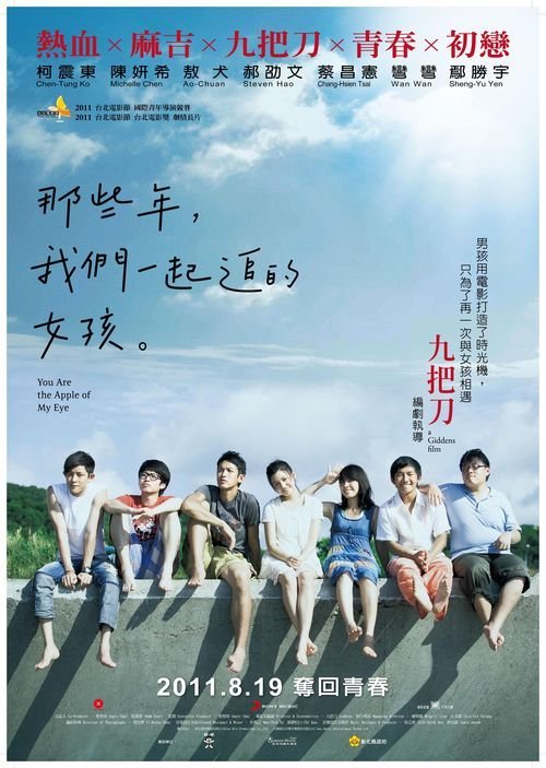 基尔应用技术大学 Certificate